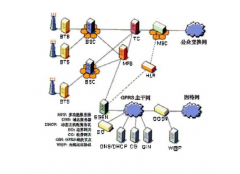 通信论文发表浅谈当下无线通信技术的应用及管理特点