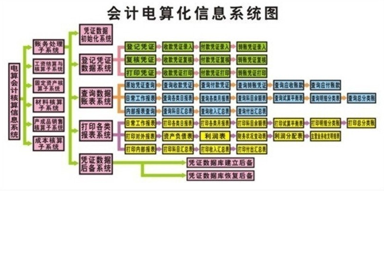 会计点数暗花管理新制度应用模式