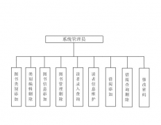 计算机在图书管理系统中的新应用发展战略