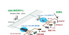 道路通信建设管理措施有哪些