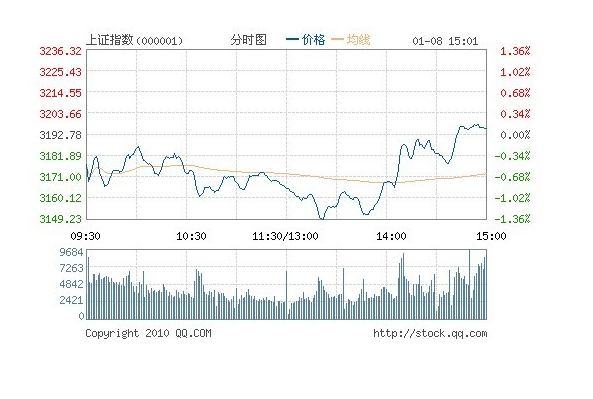 证劵交易论文发表的格式参考