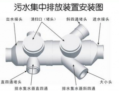 水利论文发表探索排水管理的改善应用措施有何意义