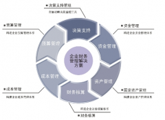 财务管理论文刊发论述当下财务预算管理的新制度应用管理制度
