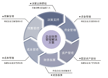 企业财务管理的创新发展
