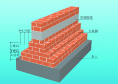 房屋建筑中地基的应用方法及意义