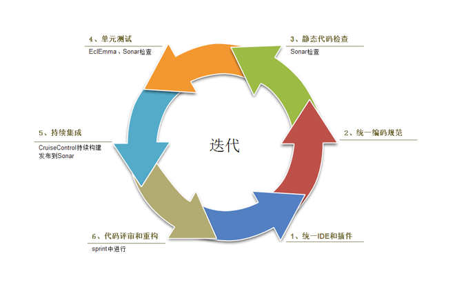 计算机软件测试分析的技巧及模式