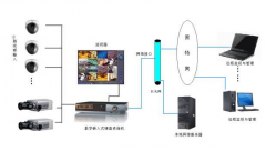 数字化应用中的监控管理制度