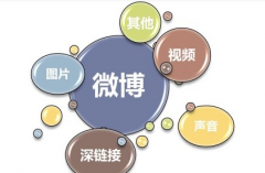 融媒体时代的新科技发展影响及意义