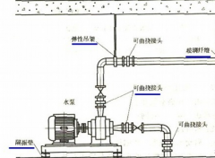 城市商业建筑中的给水排水新设计方案