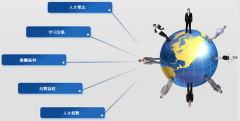 通过什么方式加强对人力资源的建设管理
