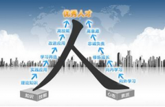 正确认识校园中人力资源的新建设有何意义及影响