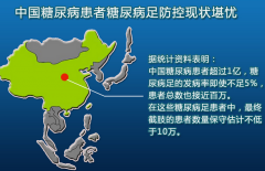 糖尿病足的治疗及护理新措施