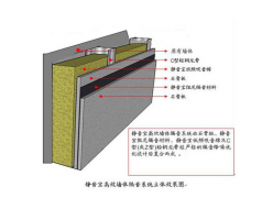 装修过程中隔音材料的选择技巧有哪些