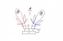 智能天线通信科技的新应用平台措施