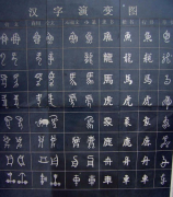 汉字文化的应用该如何去加强及应用呢