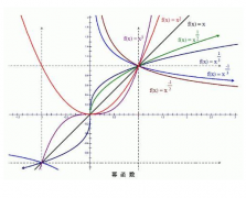 指数函数的教学管理新应用模式