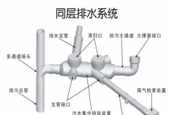 谈当前排水建设的新应用管理模式及意义