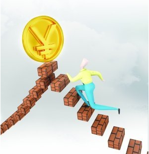 基金投资管理制度措施