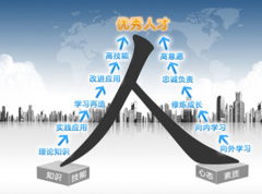 人力资源管理建设在电力发展中的新特点