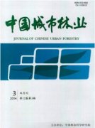 中国城市林业影响因子是多少