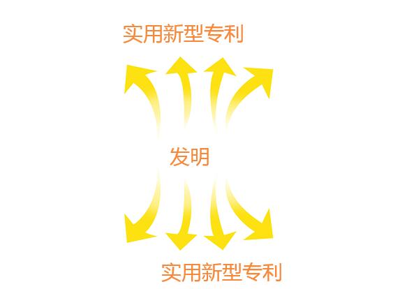 实用新型专利