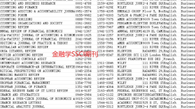 金融方面文章投ssci前建议做这些准备