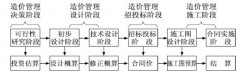 电力工程造价管理控制性的建设