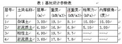 深基坑工程设计分析