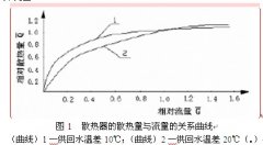 对节能型集中供热系统运行管理的探讨