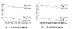 红层岩土物理化学效应及其工程应用研究