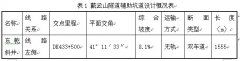 戴云山隧道工程施工问题浅析