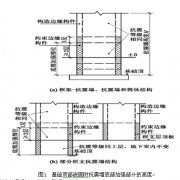 地下室结构设计