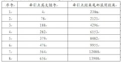 跃野带式输送机胶带安装实用技术
