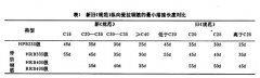 钢筋混凝土结构工程质量检查要点分析