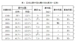 长山大桥地震安全性评价