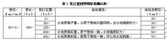 油田管线结垢程度的判断及防垢设想