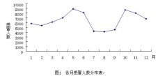 格尔木市气象因素对感冒发生的影响及分析