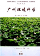 空气中氮氧化物含量超标的危害和控制技术