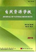 容易发表的水资源期刊