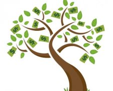 SCI期刊发表论文被接受后还可以加减作者吗