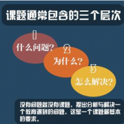 评职称为什么要申报课题