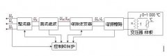 薄板热处理装置的快速加热控制原理及实现