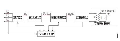 加热原理