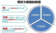 大数据财务会计向管理会计转型的思考