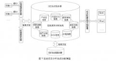 基于 MES 的特钢企业在线成本分析系统