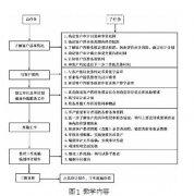 审计教学的困境及改革分析