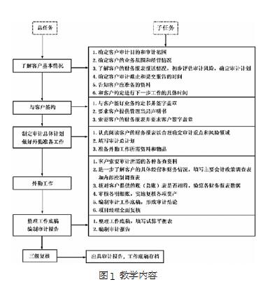 审计论文投稿