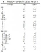 河北省承德市乡镇居民健康知识与能力现状分析