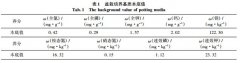不同配比桉树专用肥对桉树生长及元素吸收的影响