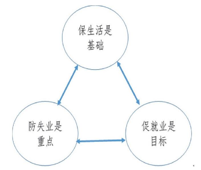 保险论文发表
